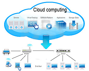 Cloud Computing Services