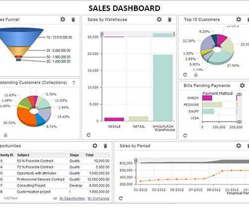 Business Plus ERP